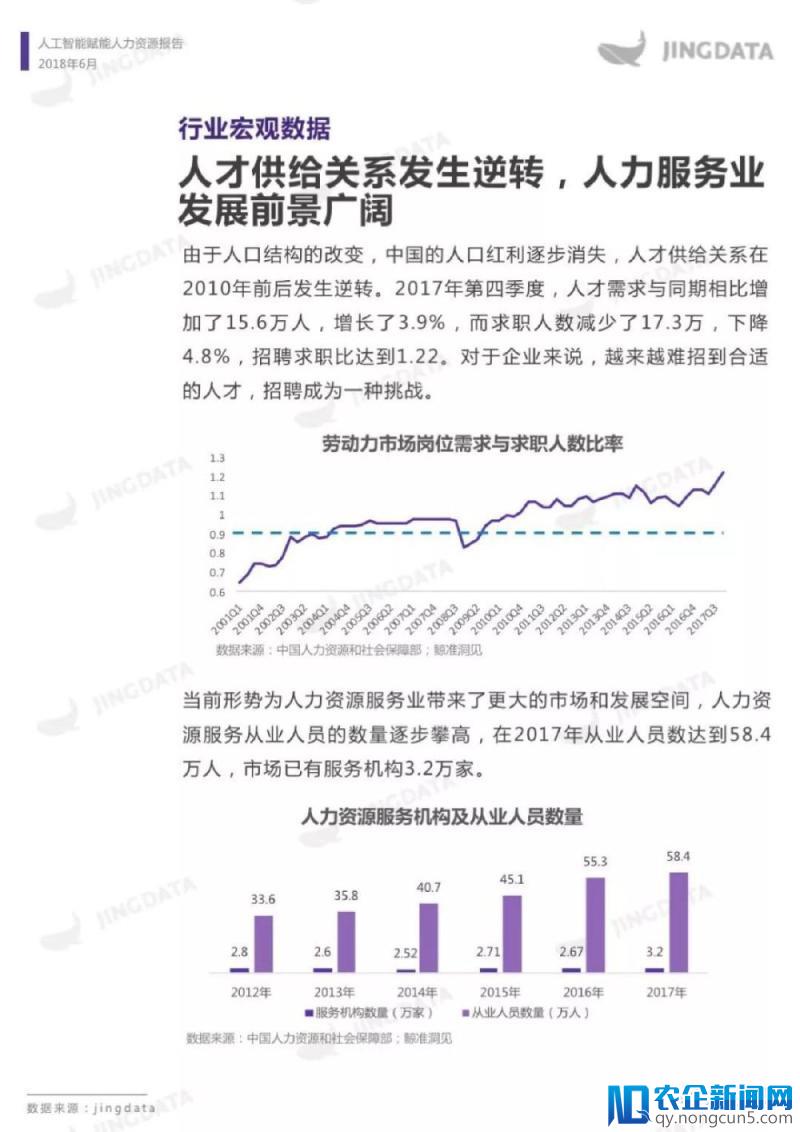 人工智能赋能人力资源报告（全文）