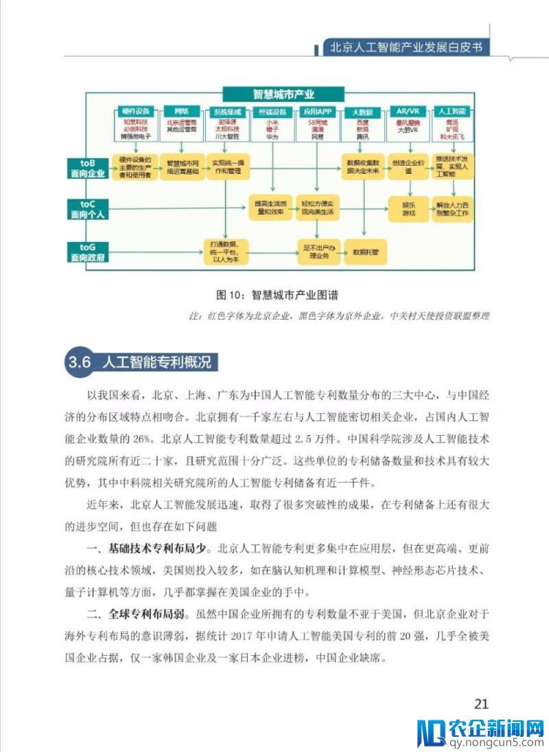 《北京人工智能产业发展白皮书（2018年》发布