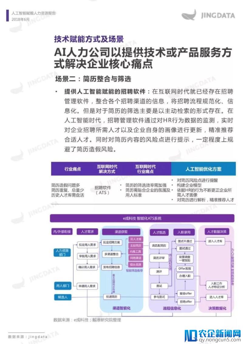 人工智能赋能人力资源报告（全文）