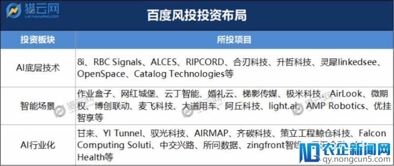 百度风投刘维：AI是一个山系，百度风投只是开采了一个山头