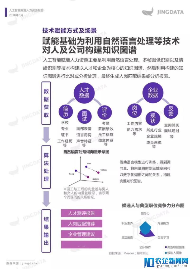 人工智能赋能人力资源报告（全文）