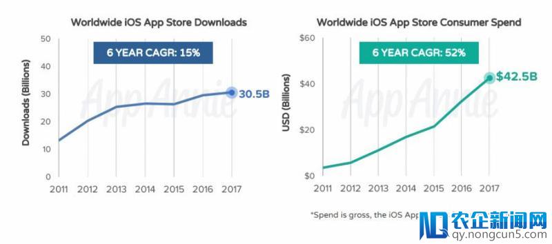 你知道 App Store 在十年间赚了你们多少钱吗？