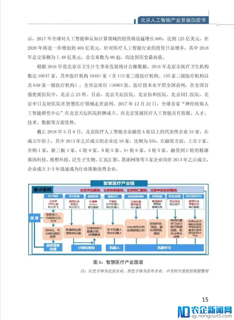 《北京人工智能产业发展白皮书（2018年》发布