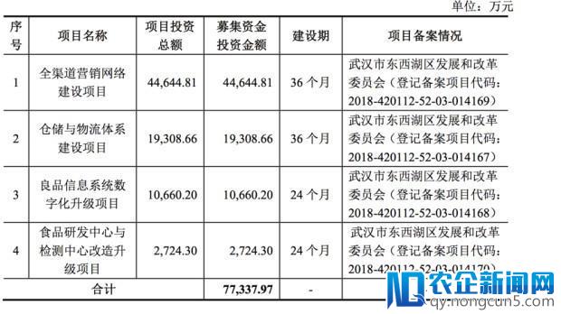 年销54亿！车间工人借钱开零食店，现冲击上市-天下网商-赋能网商，成就网商