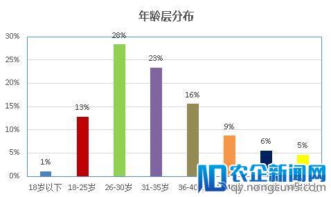 90后真的长大了 在苏宁抢家电很凶猛