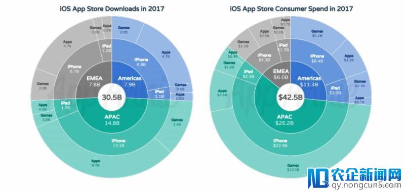 你知道 App Store 在十年间赚了你们多少钱吗？