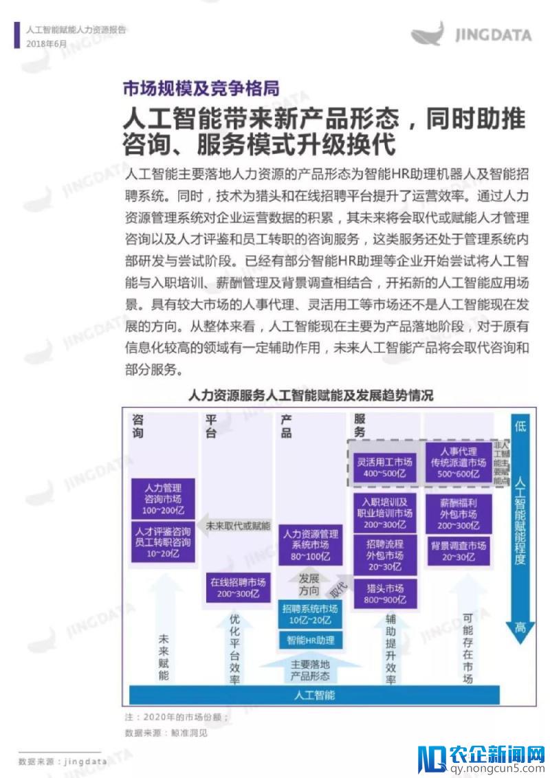 人工智能赋能人力资源报告（全文）