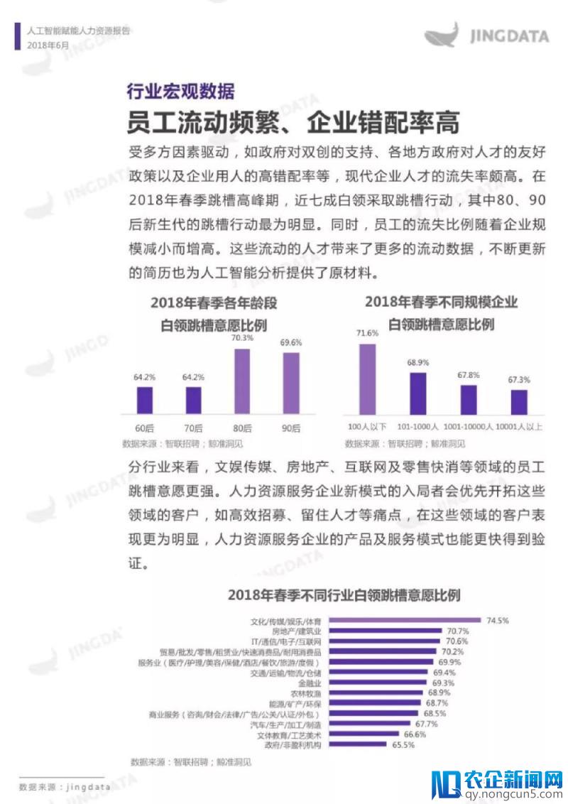 人工智能赋能人力资源报告（全文）