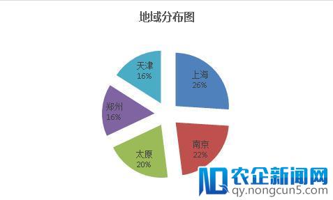 90后真的长大了 在苏宁抢家电很凶猛