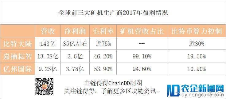 攫取AI芯片增长潜力，矿机厂商的困兽之争