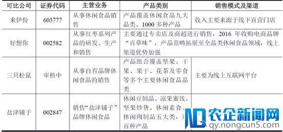 高瓴、今日资本持股，市值欲过百亿，良品铺子要在A股开张！