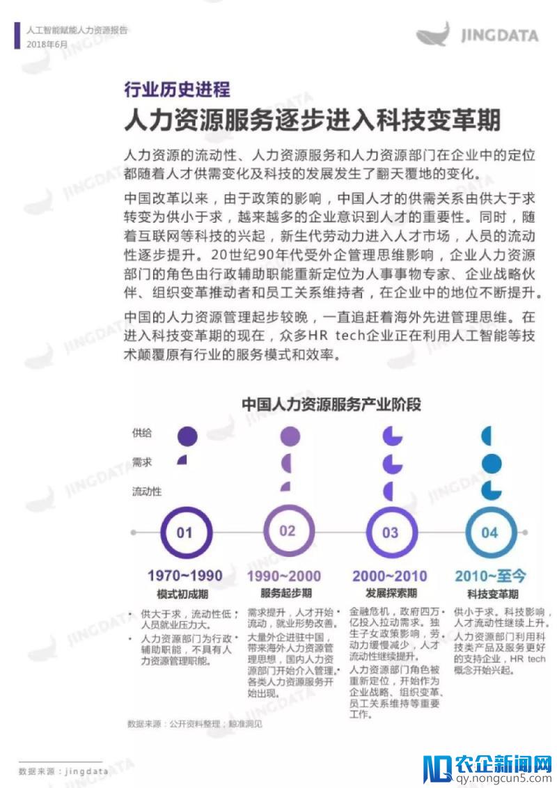 人工智能赋能人力资源报告（全文）