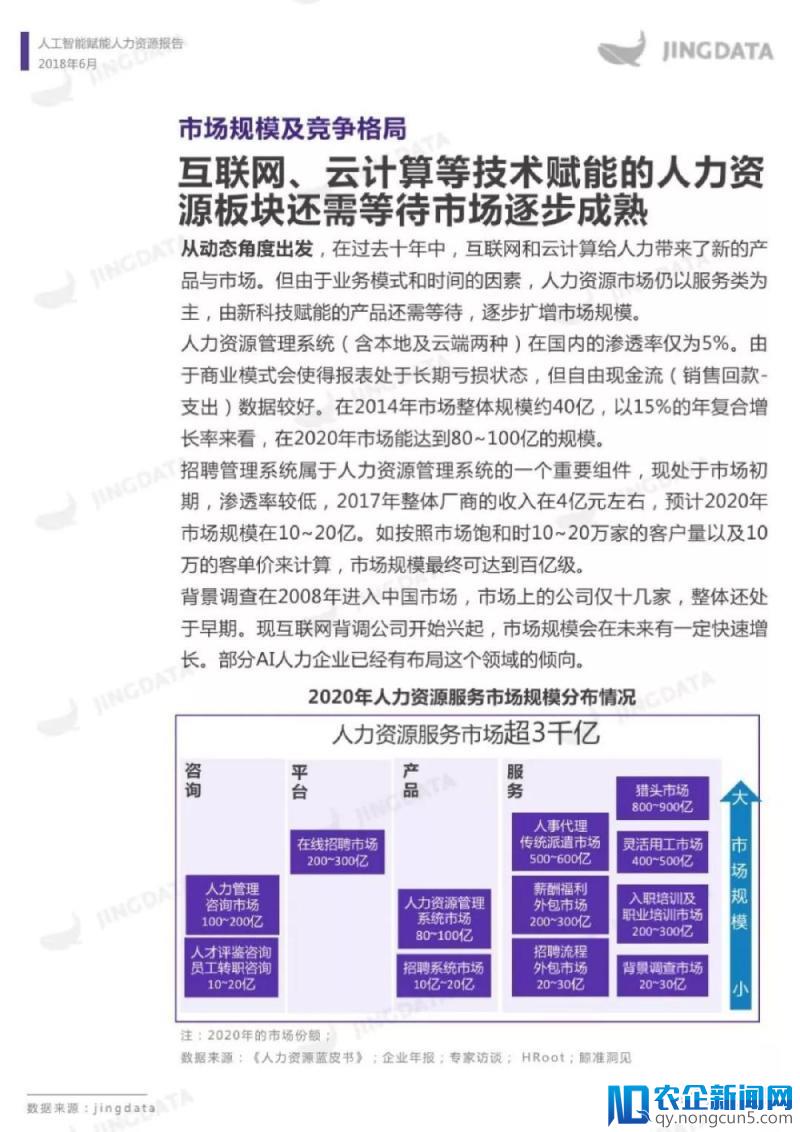 人工智能赋能人力资源报告（全文）