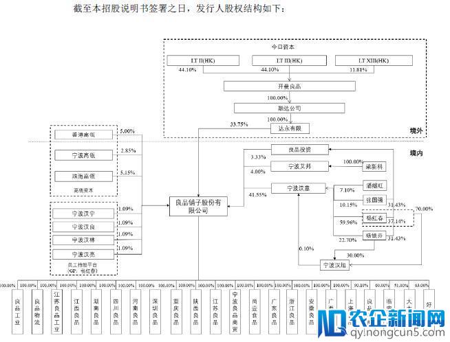 高瓴、今日资本持股，市值欲过百亿，良品铺子要在A股开张！