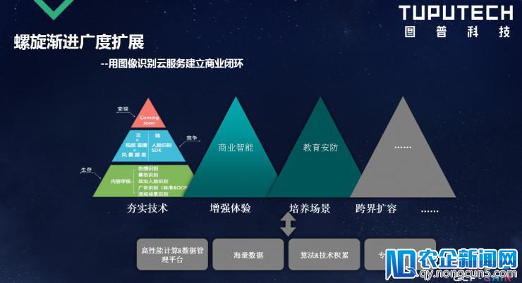 图普科技 CEO 李明强：如何用图像识别云服务，建立商业闭环 丨CCF-GAIR 2018