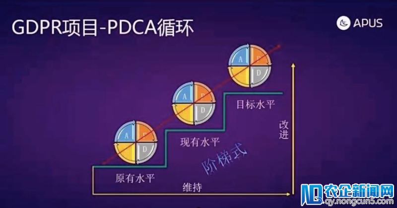 浅谈企业GDPR合规中的项目管理【APUS研