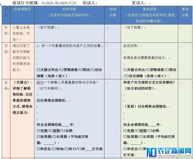 SaaS创业路线图（六）：如何高效扩张团队？