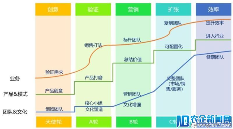 SaaS创业道路图（六）：如何高效扩张团