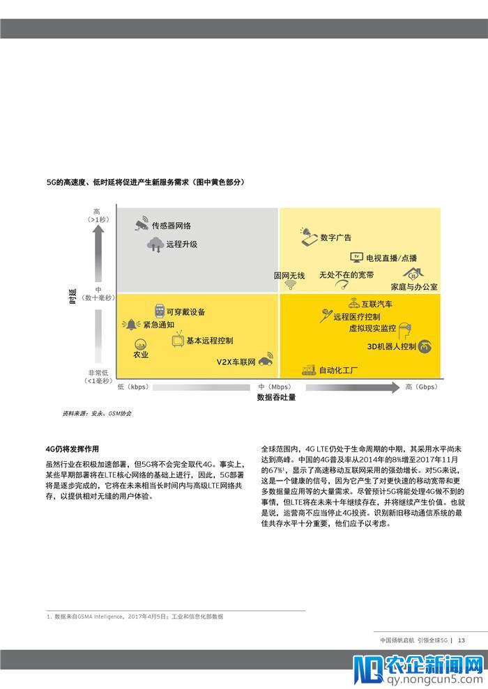 我国引领全球5G的关键举措有哪些？这个报告说清楚了（附全文）