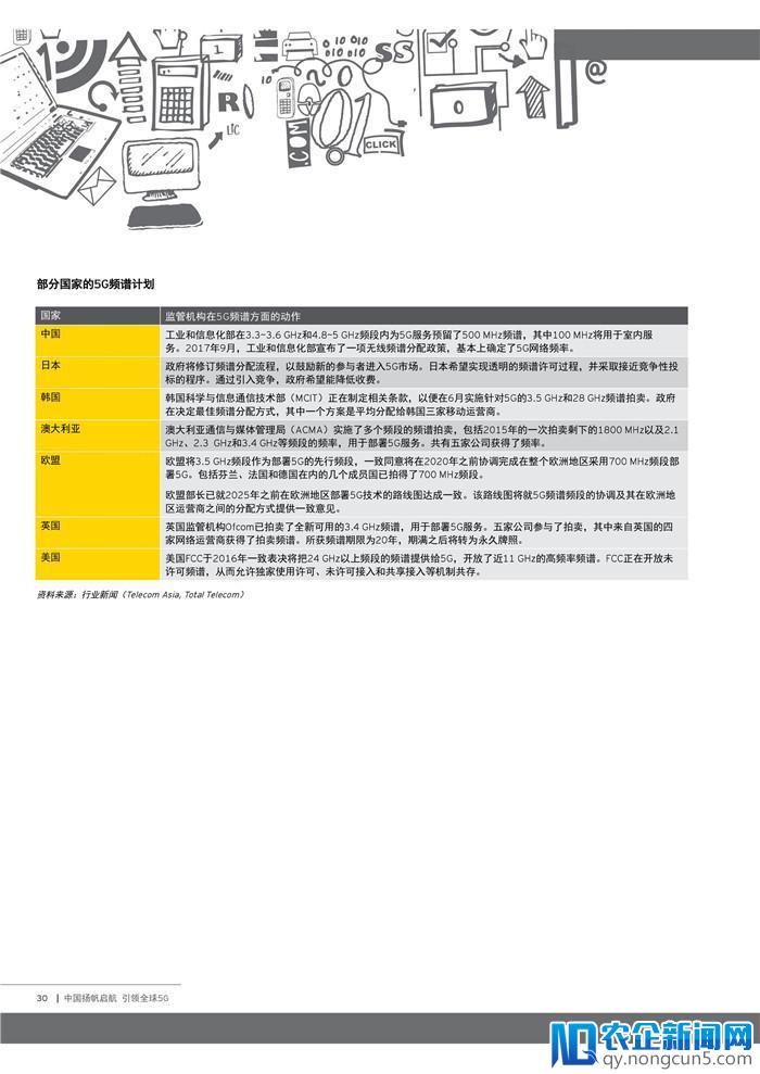 我国引领全球5G的关键举措有哪些？这个报告说清楚了（附全文）