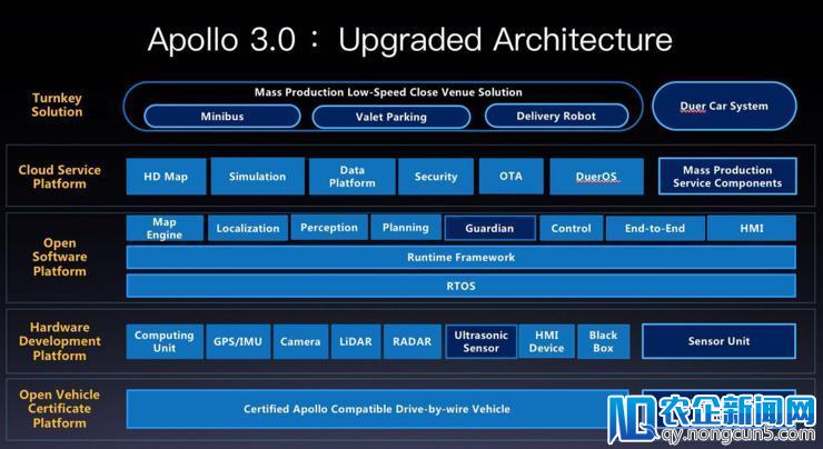 百度 Apollo 3.0 开启自动驾驶“量产”新篇章，它到底更新和开放了什么？