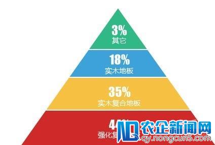 消费升级风口到来，地板品牌试图“C位出道”