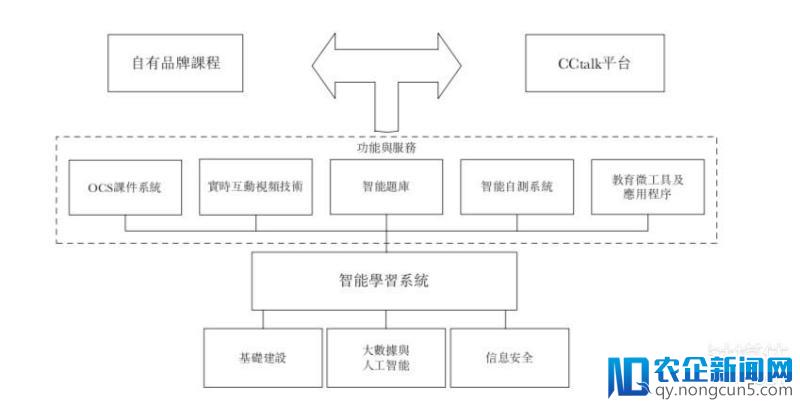 成立17年后，沪江赴港IPO，2017年净亏损5.37亿元