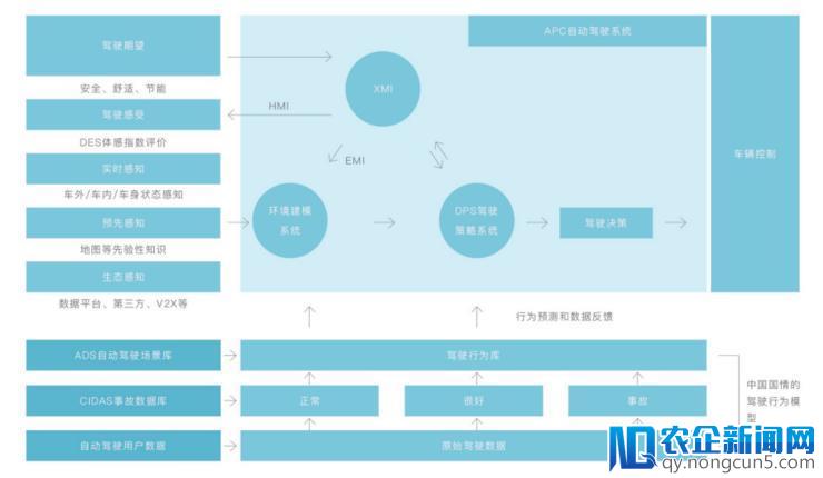 首发