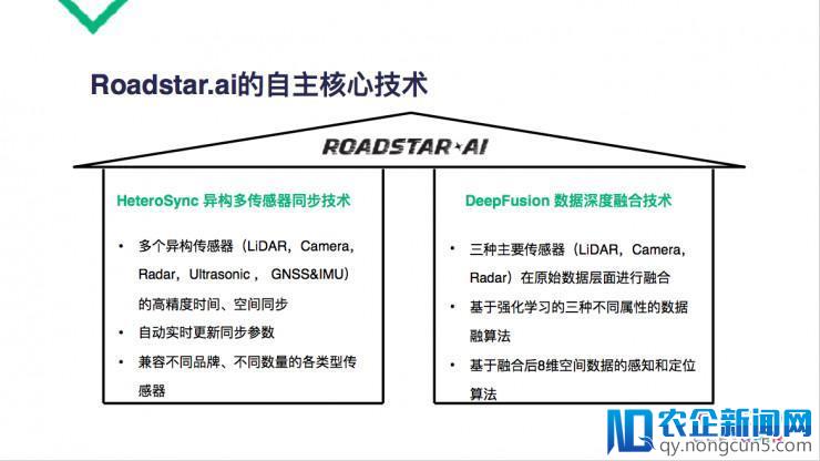 Roadstar.ai 佟显乔：打造中国特色的自动驾驶解决方案，做未来的出行服务商