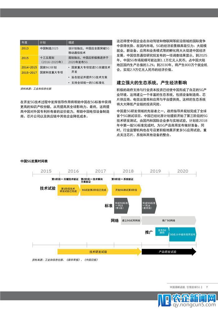 我国引领全球5G的关键举措有哪些？这个报告说清楚了（附全文）