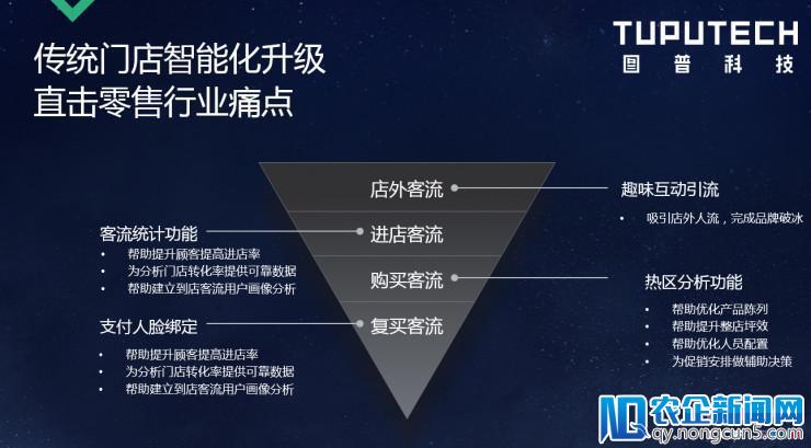 图普科技 CEO 李明强：如何用图像识别云服务，建立商业闭环 丨CCF-GAIR 2018