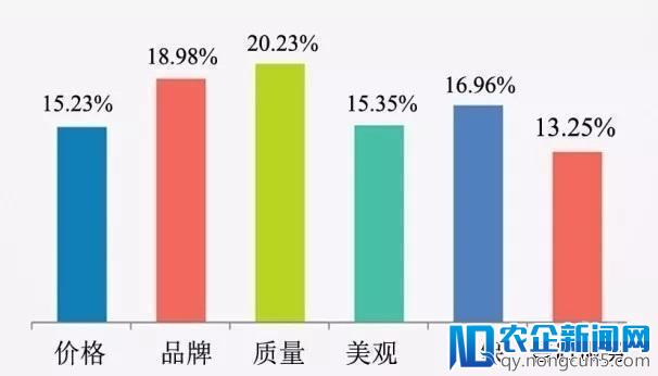 消费升级风口到来，地板品牌试图“C位出道”