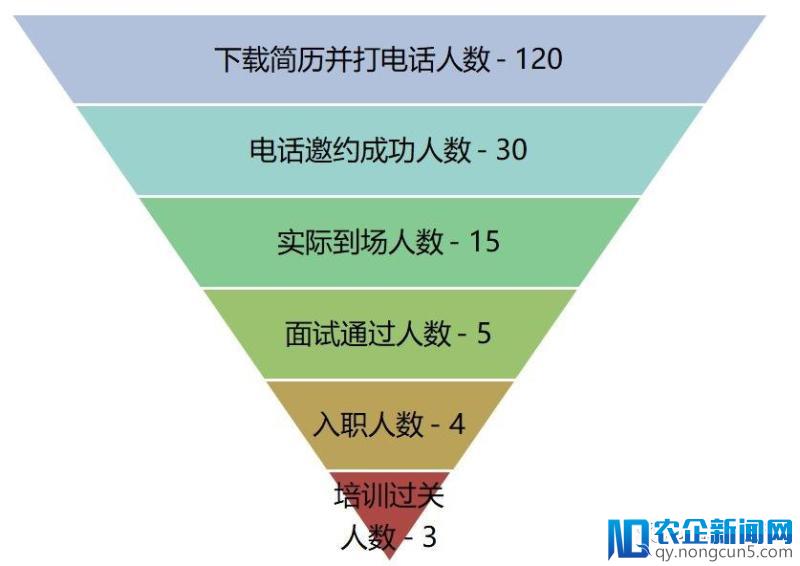 SaaS创业路线图（六）：如何高效扩张团队？