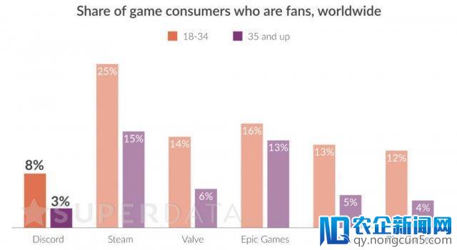 Steam 正因一款聊天软件被偷走上亿用户