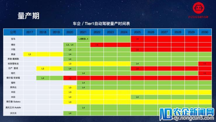 速腾聚创邱纯鑫：从传感器角度“看”自动驾驶进阶发展，MEMS 固态激光雷达是未来