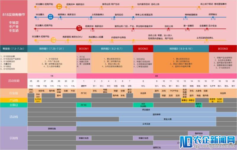 苏宁发布818购物节作战攻略： 大快消成