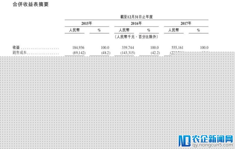 成立17年后，沪江赴港IPO，2017年净亏损5.37亿元