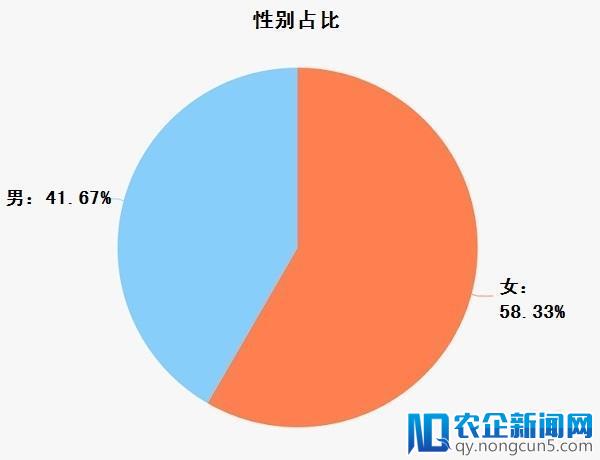 消费升级风口到来，地板品牌试图“C位出道”