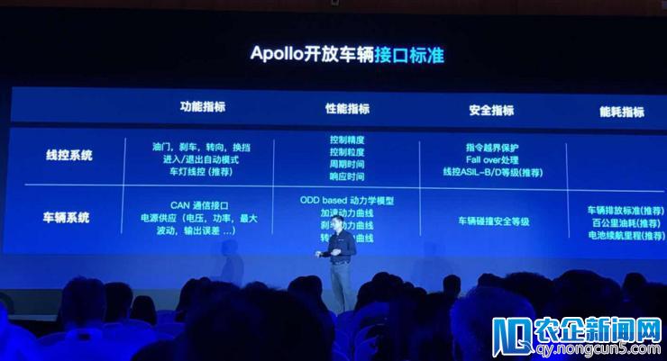 百度 Apollo 3.0 开启自动驾驶“量产”新篇章，它到底更新和开放了什么？