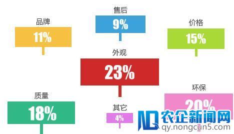 消费升级风口到来，地板品牌试图“C位出道”