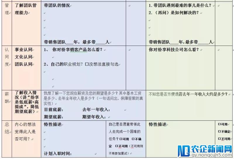 SaaS创业路线图（六）：如何高效扩张团队？