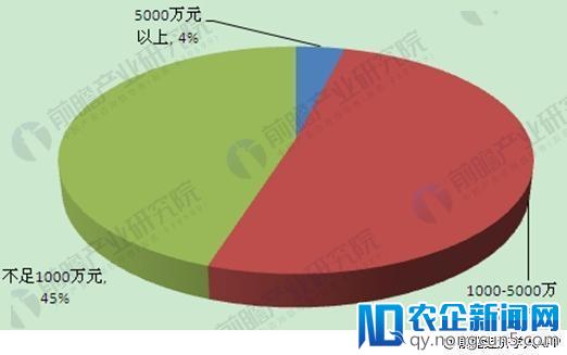 家庭安防市场分析：门禁市场需求强势增长