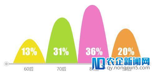 消费升级风口到来，地板品牌试图“C位出道”