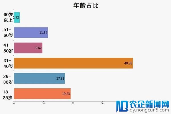 消费升级风口到来，地板品牌试图“C位出道”