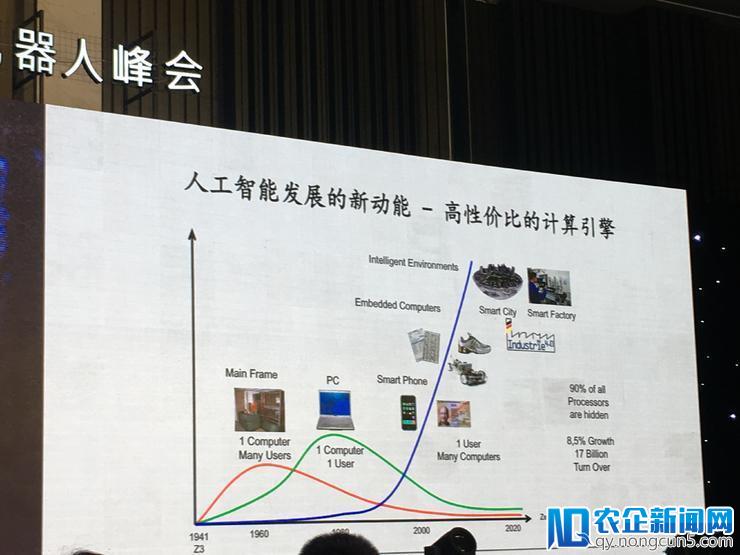 德国汉堡科学院院士张建伟：人工智能交互的未来是多模态共享模式