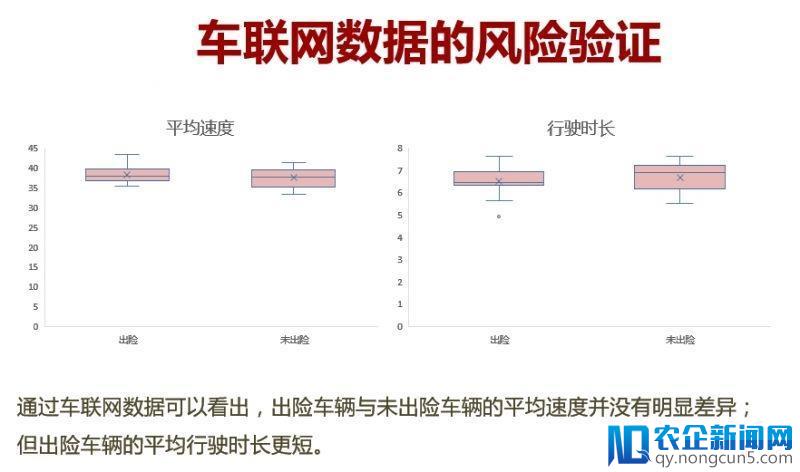 物流车辆风险分析