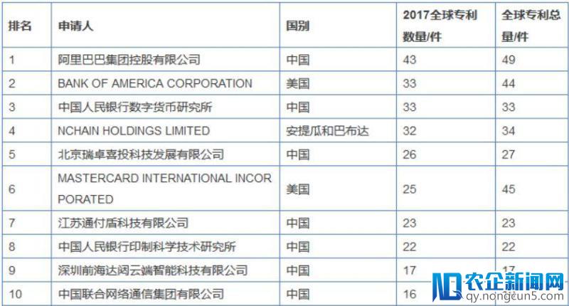 阿里在“区块链”上掉队了？不，它只是选了一条少有人走的路