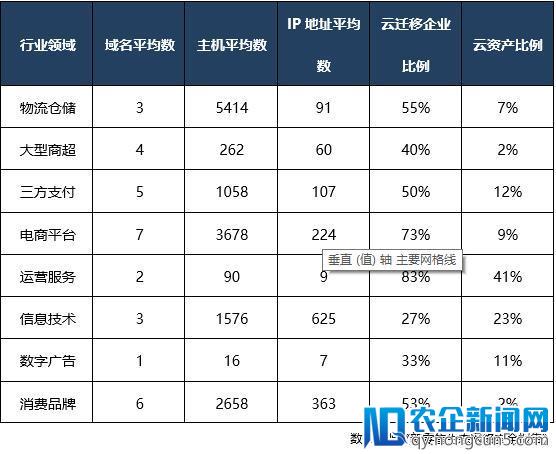 618流量下降的推手：DDOS影响力分析