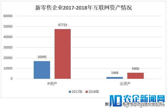 618流量下降的推手：DDOS影响力分析