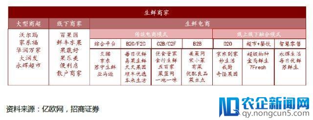 生鲜电商强竞争下，每日优鲜如何突围？